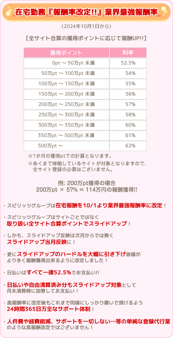 在宅勤務『報酬率改定！！』業界最強報酬率